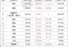 小米汽车销量排行榜最新数据分析-小米汽车近况