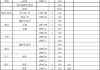 汽车四轮定位多少钱做一次,汽车四轮定位要多少钱一次