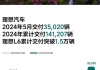 5月汽车销量快报_5月份汽车销量排行榜(完整版)2023最新公布