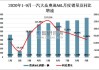 奥迪汽车公司的供应链分析-我想看奥迪汽车公司