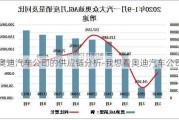 奥迪汽车公司的供应链分析-我想看奥迪汽车公司