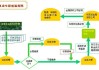 上海汽车报废流程-上海车辆如何报废