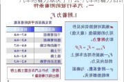 汽车附着力取决于什么-汽车附着力估计