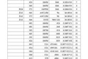 m6胎压多少合适-m6汽车轮胎的价格