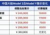 特斯拉价格最贵多少钱一辆-特斯拉最高价格多少钱一辆