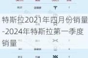 特斯拉2021年四月份销量-2024年特斯拉第一季度销量