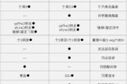 理想lp1_理想l8pro价格各地价格