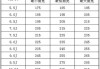 蔚来et5t轮毂数据,蔚来es8轮毂数据