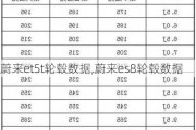 蔚来et5t轮毂数据,蔚来es8轮毂数据