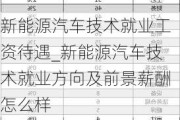 新能源汽车技术就业工资待遇_新能源汽车技术就业方向及前景薪酬怎么样