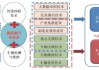 新能源汽车工程技术考研方向,新能源汽车工程技术