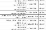 保定汽车票查询-保定汽车站时刻表查询