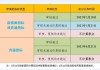 北京小汽车摇号审核时间2024-北京小汽车摇号审核时间