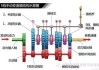 手动档汽车换挡时机的详细探讨和原理-手动换挡原理