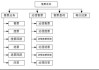 厦门汽车票购票-厦门汽车售票系统