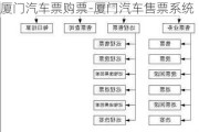 厦门汽车票购票-厦门汽车售票系统