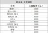 比亚迪迷你电动汽车报价-比亚迪迷你电动汽车报价