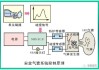 汽车安全气囊工作原理?-汽车安全气囊的工作原理简述