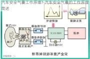 汽车安全气囊工作原理?-汽车安全气囊的工作原理简述