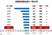 国外汽车品牌大全排名图片-国外汽车品牌大全排名