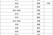 鹤壁到濮阳的汽车票-鹤壁到濮阳汽车时刻表查询