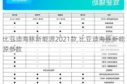 比亚迪海豚新能源2021款,比亚迪海豚新能源参数