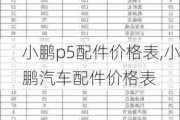 小鹏p5配件价格表,小鹏汽车配件价格表