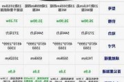 极氪001顶配,极氪009新款配置