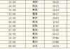 东营汽车总站到北京汽车-东营汽车站到北京时刻表