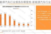 新能源汽车行业报告在哪里找-新能源汽车行业报告