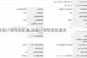 深蓝s7增程版配置,深蓝s7增程版配置表