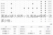 奥迪a3多久保养一次,奥迪a4保养一次多少钱