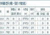 汽车冷凝器标准规范-汽车冷凝器使用寿命