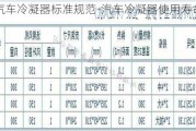 汽车冷凝器标准规范-汽车冷凝器使用寿命