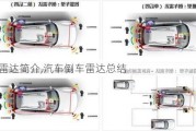 倒车雷达简介,汽车倒车雷达总结