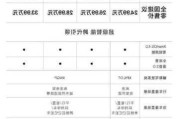 小鹏p7价格及报价一览表_小鹏p7价格及报价一览表