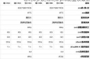 哪吒u参数,哪吒u pro配置表最新