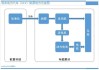 汽车生活源动力分析-汽车的动力源泉是什么