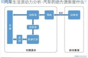 汽车生活源动力分析-汽车的动力源泉是什么