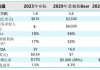 特斯拉汽车股票历史_特斯拉股价历史新高