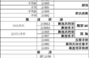 武汉汽车报价-2020武汉汽车报价大全