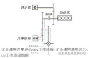 比亚迪宋油电混合suv工作原理-比亚迪宋油电混合suv工作原理图解