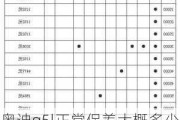 奥迪q5l正常保养大概多少钱-奥迪q5l保养一次要多少钱