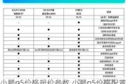 小鹏p5价格报价参数,小鹏p5价格配置详情