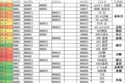 天然气汽车价格-2020年汽车天然气价格