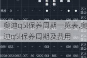 奥迪q5l保养周期一览表,奥迪q5l保养周期及费用
