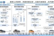 奇瑞汽车销售渠道-奇瑞汽车分销渠道模式