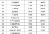 日本汽车质量排名榜-日本汽车质量排名