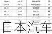 日本汽车质量排名榜-日本汽车质量排名