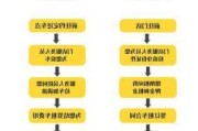 上海汽车租赁加盟-上海汽车租赁公司注册条件及流程